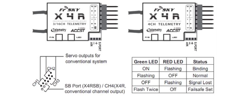 不损失PWM通道为X4R接收机额外添加S.BUS 支持